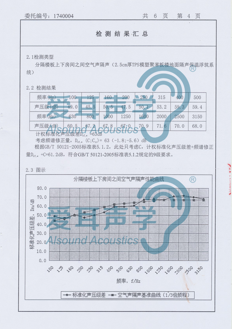 愛耳建筑樓地面隔聲保溫系統(tǒng)