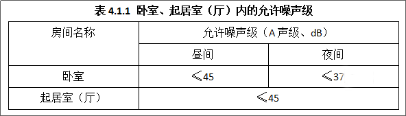 愛(ài)耳Alpipe管道隔聲系統(tǒng)以“靜”治“噪”