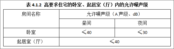 愛(ài)耳Alpipe管道隔聲系統(tǒng)以“靜”治“噪”