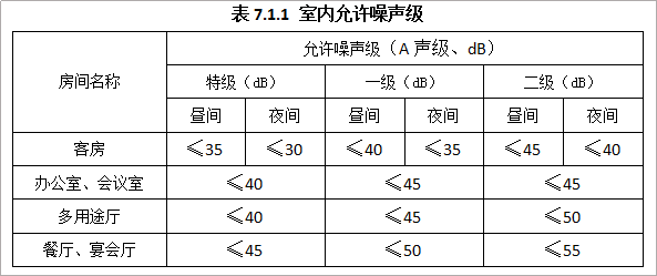 愛(ài)耳Alpipe管道隔聲系統(tǒng)以“靜”治“噪”