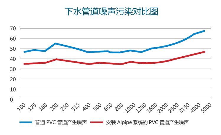 愛(ài)耳Alpipe管道隔聲系統(tǒng)以“靜”治“噪”