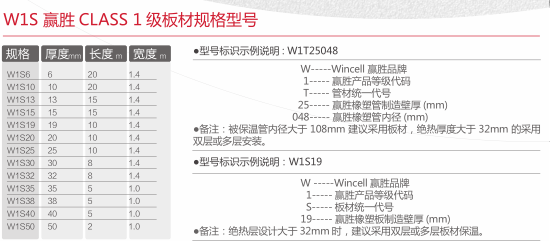 贏勝橡塑保溫板材class1規(guī)格