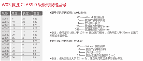 贏勝橡塑保溫板class0規(guī)格